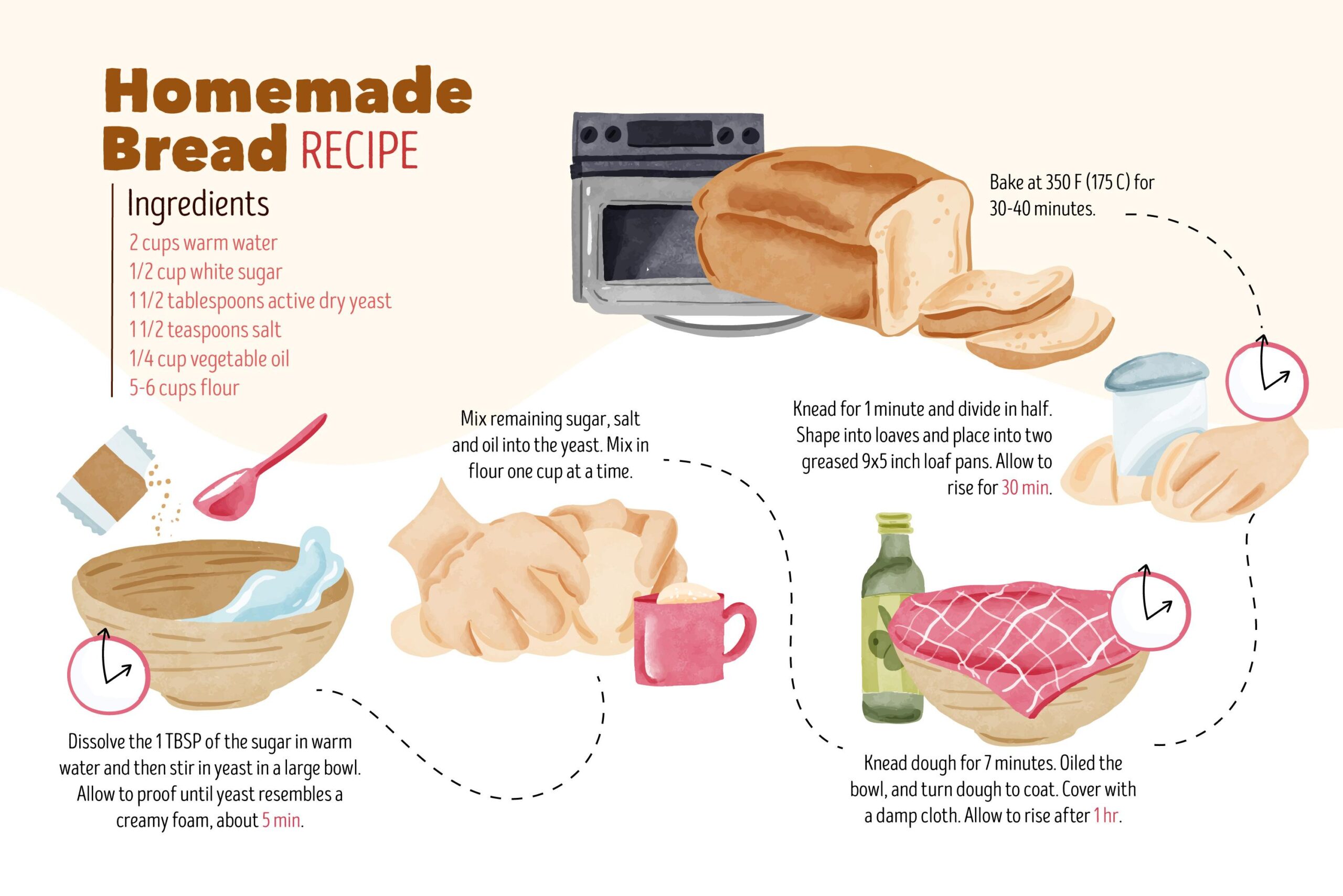 Artisan Bread Recipes From Classic Loaves to Creative Bakes