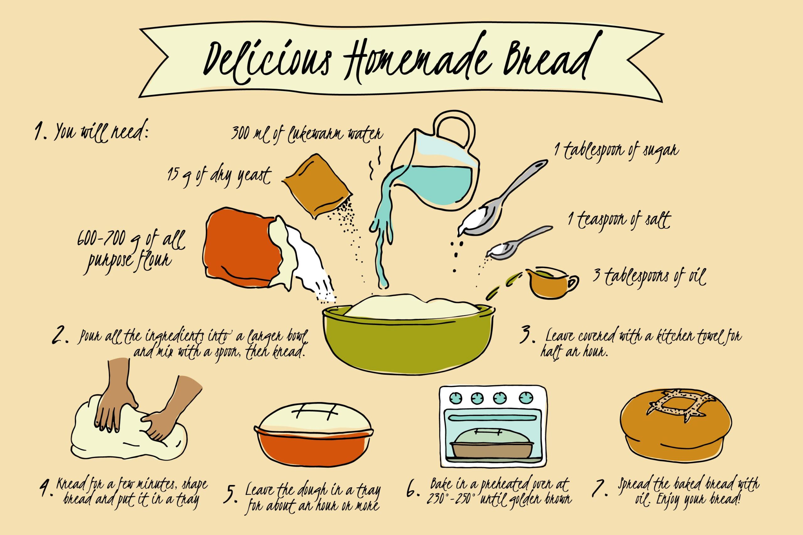 Essential Guide to Baking Ingredients Unlock Flavor and Texture